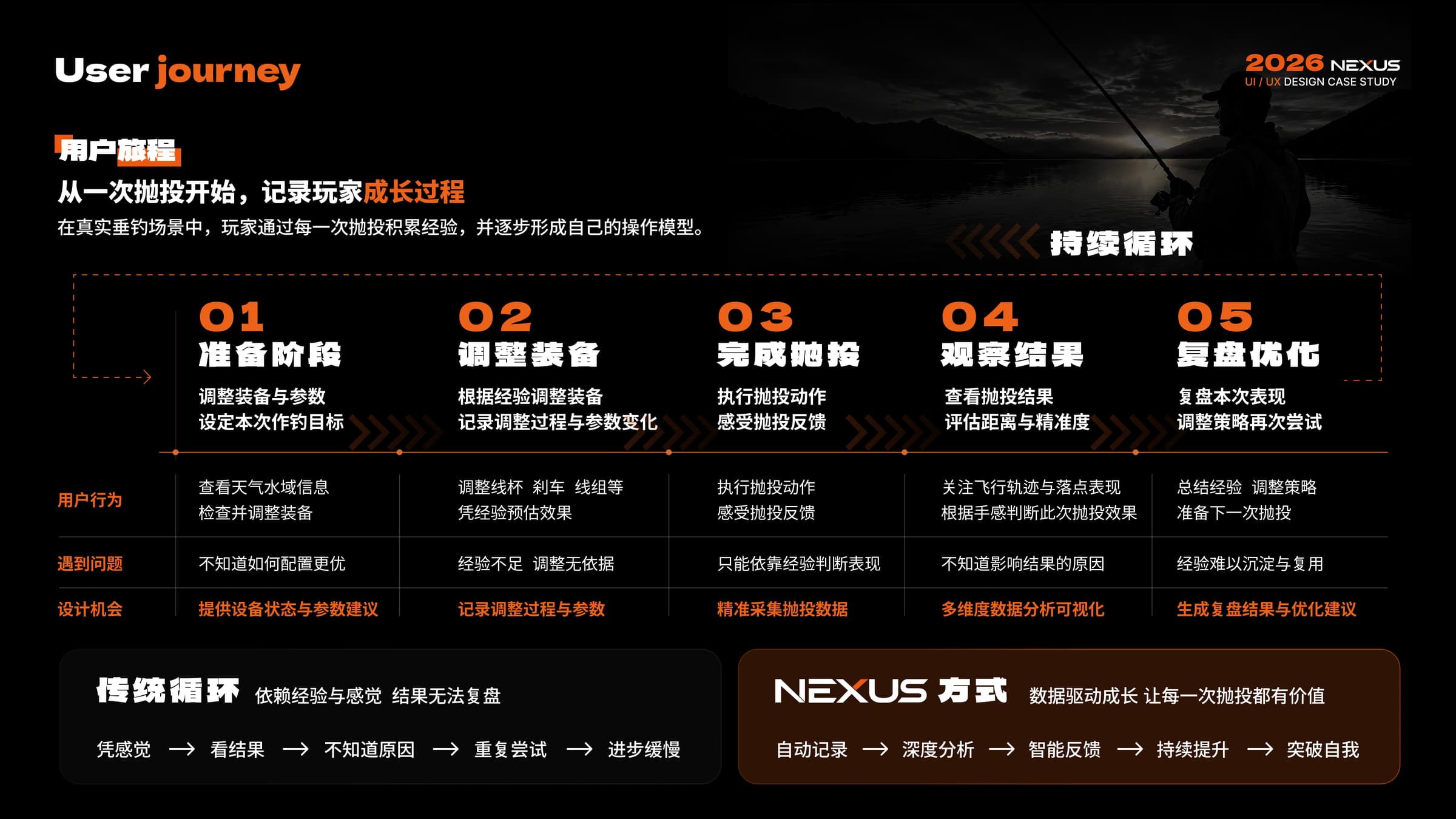 NEXUS 智能抛投系统 项目页面 26
